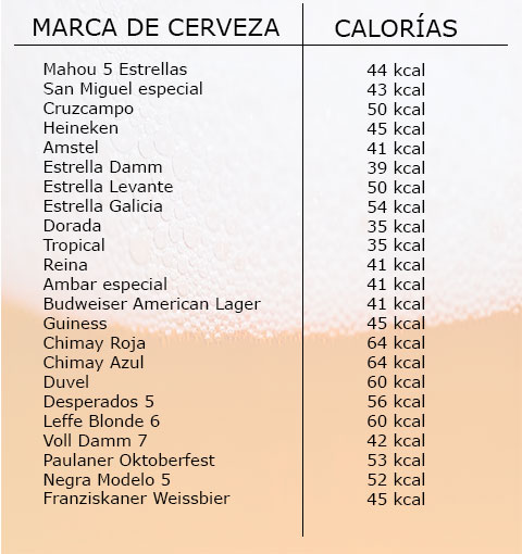 Calorías cerveza Corona Mahou y VollDamm